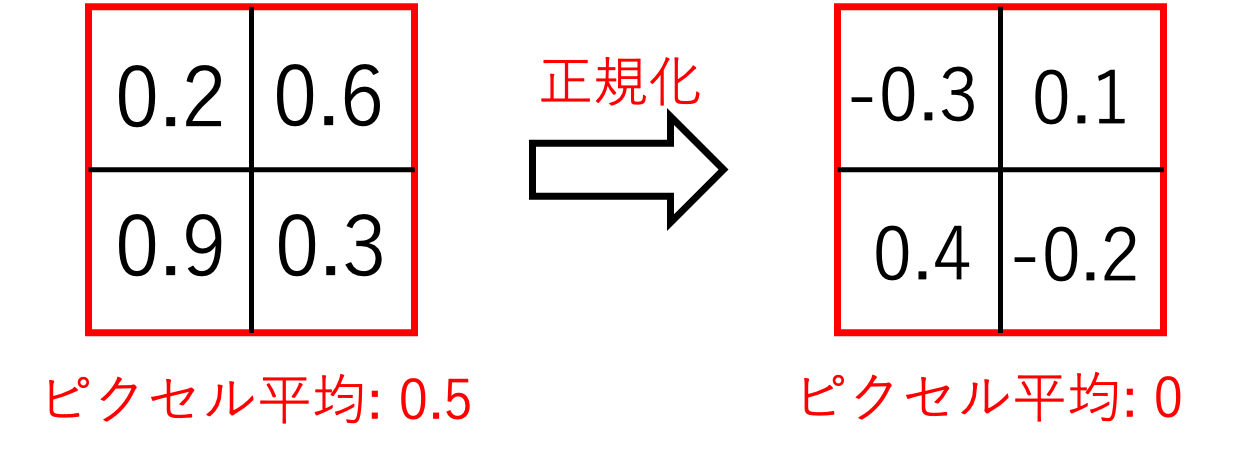 正規化相関係数の計算例
